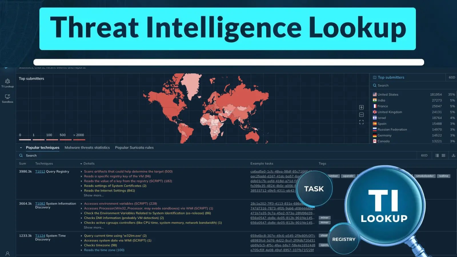 ANY.RUN Threat Intelligence Lookup - A Complete Guide